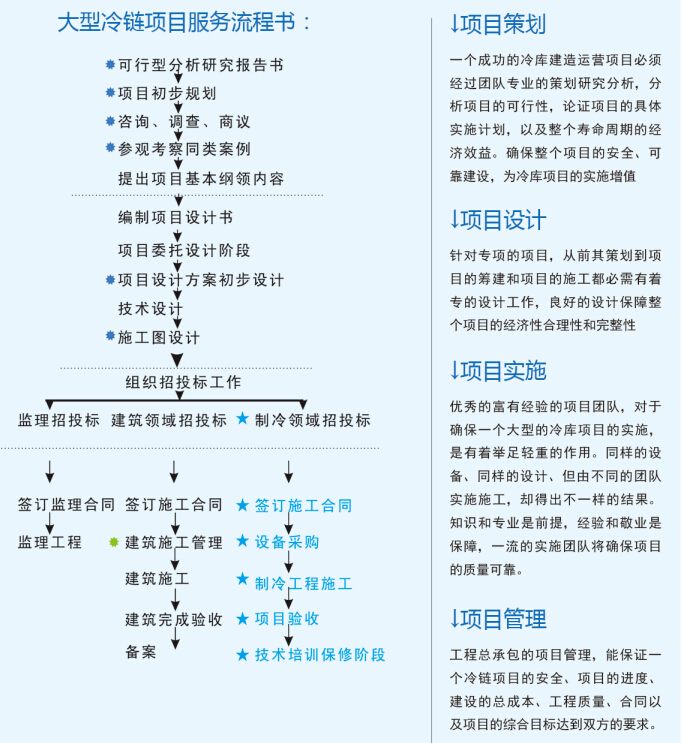 大型冷庫設(shè)計 、大型冷庫安裝價格策劃方案