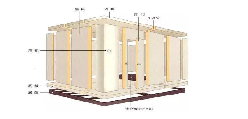 小型冷庫怎么設(shè)計 小型冷庫怎么安裝-庫華制冷
